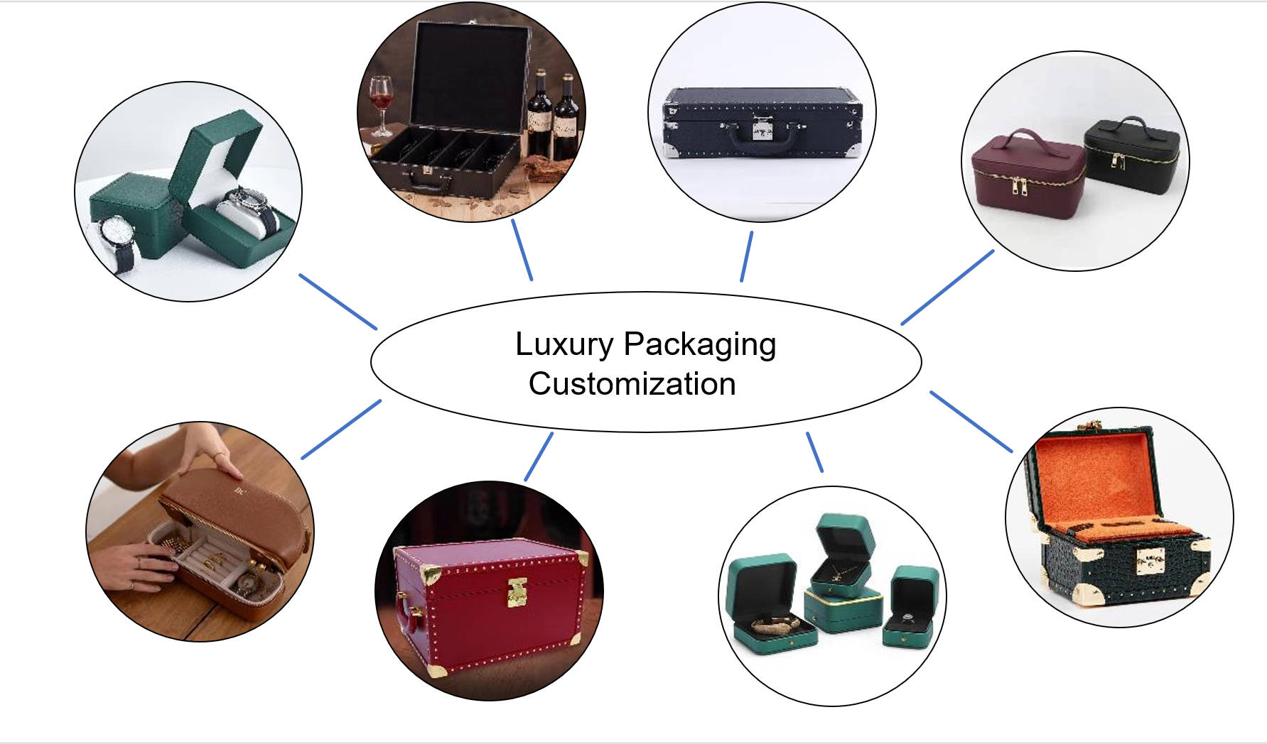 Luxury Packaging Customization